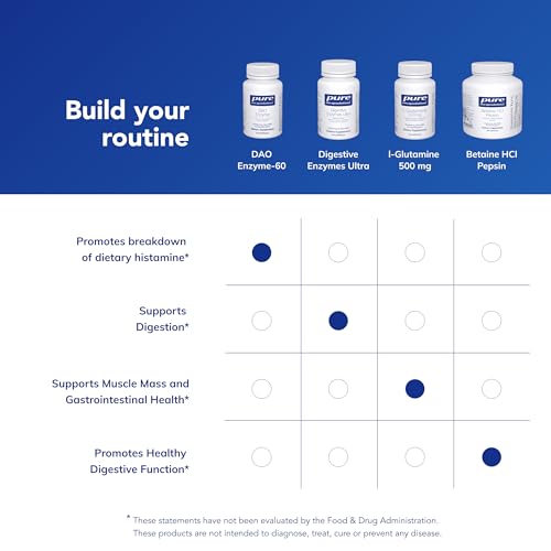 Pure Encapsulations DAO Enzyme