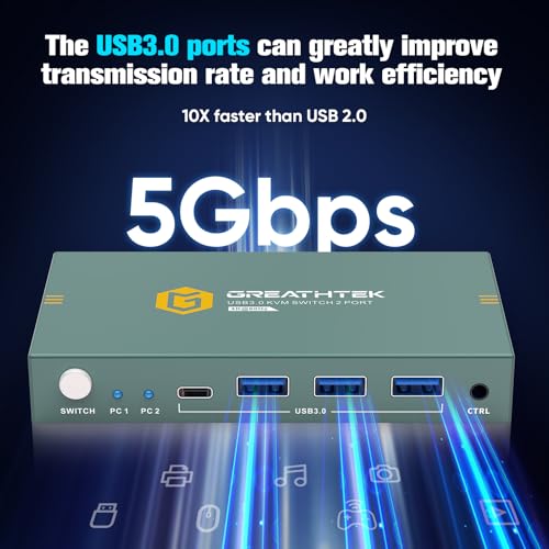USB3.0 HDMI KVM Switch 2 Port, 4K@60Hz KVM Switches HDMI2.0, HDCP2.2, KVM Switch 2 PC 1 Monitor, Ultra HD, 3 USB3.0 ports, Shared Multiple USB3.0 Devices