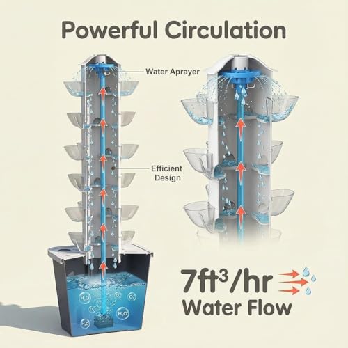 indoor vertical garden system Kit