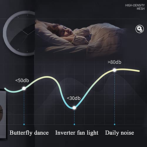 Xesegeip Modern Ceiling Fans With Lights, Ultra-Slim Dimmable Ceiling Fan With Remote Control, 3 Colors & 6-Speeds Led Ceiling Fan With Memory & Timming For Kids Room Bedroom Living Room（White） #TOP3