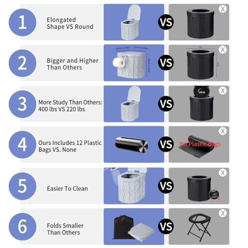 Portable Toilet Kit with Oxford Fabric