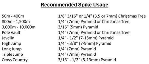 Omni-Lite X-Mas Tree Replacement/Upgrade Track Spikes (20 Pack), Black, 1/4" (7mm) - Thumbnail 2