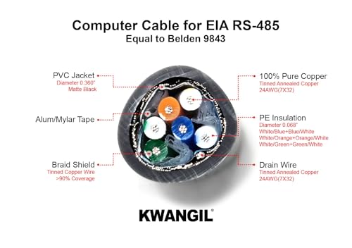 Image of 24AWG 3Pr RS-485 Shielded Cable - Equal to Belden 9843, Str TC, PE Ins, OS+Drain+TC BRD, PVC JKT, 120 ohm for Low Voltage Analog Signals /Digital Control (Chrome 500FT)