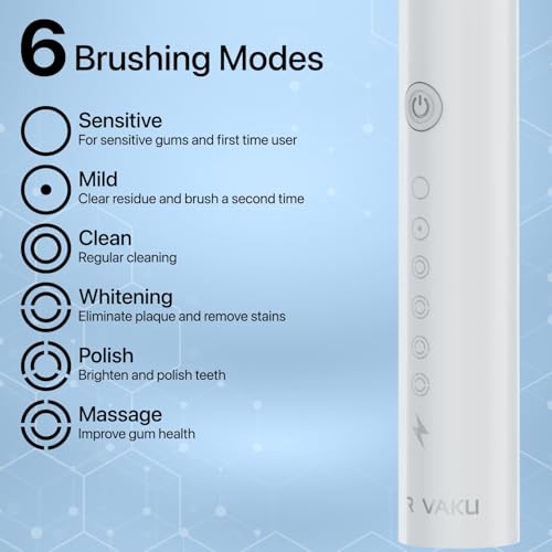 Image of DR VAKU Sonicare+ Electric Toothbrush for Men Woman Adults sonic with 6 Modes, 4 Brush Heads, 60-Day Battery Backup, Rechargeable & IPX7 Waterproof Automatic Power Best Electrical Tooth Brush- White
