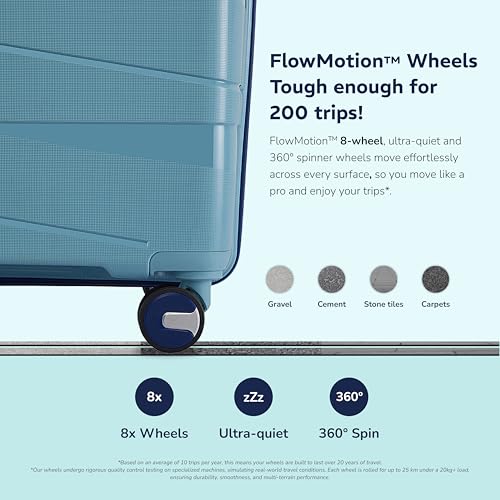 Image of Provogue Azure Hard-Sided PP Set of 2 Luggage Suitcase | Expandable Space with 8 Wheels Trolley Bags for Travel | Lightweight with Combination Lock | 5 Year Warranty (Saphire Blue /Peacock Blue)