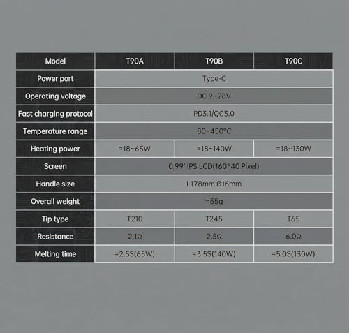 Fer à souder intelligent T90A 140W avec 3 pointes réglables et support TH30 - 7