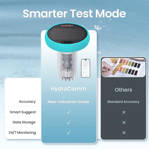 Image of AIPER HydroSync Smart Pool Monitor, 24 /7 Automatic Water Testing for Pools, Hot Tubs & Spas, 5-in-1 Accurate Digital Tester, App Control, Customized Optimization Tips