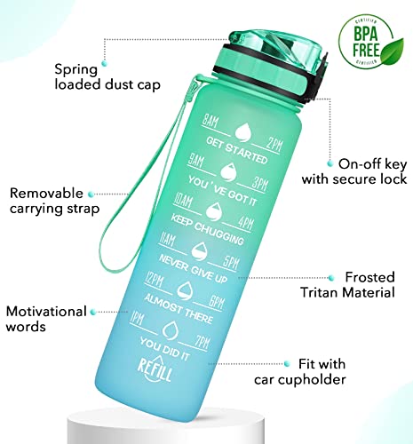 Image of 32 OZ Motivational Fitness Sports Water Bottle with Straw & Time Maker, BPA-free, Tritan Plastic, Leak-proof Ensure you Stay Hydrated Throughout The Day for Gym, Outdoor Sports (Omber: Sky)