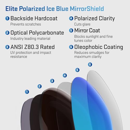 Image of Revant Replacement Lenses for Oakley M Frame Sunglasses