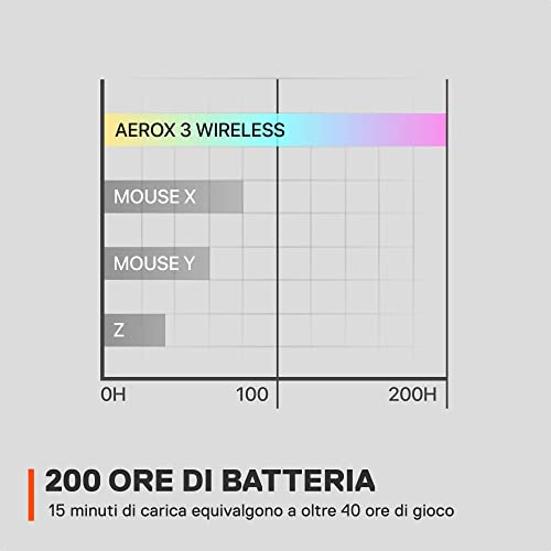 Aerox 3 Wireless Onyx (2022) - Mouse da gaming super leggero - 68g Design resistente all'acqua - 200 ore di durata della batteria - Mouse gaming - Immagine 8
