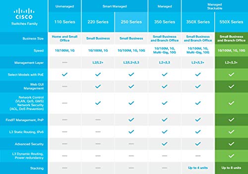 Image of Cisco SG550X-24P Stackable Managed Switch | 24 Gigabit Ethernet (GbE) Ports | 195W PoE | 2 x 10G Combo | 2 x SFP+ | L3 Dynamic Routing | Limited Lifetime Protection (SG550X-24P-K9-NA)