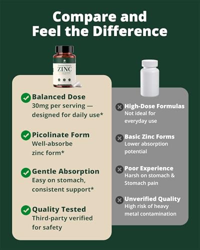 BienRaíz Zinc Picolinate 30mg - Highly Absorbable Zinc Supplement - Supports Wellness, Immune System, Eye, Skin, and Reproductive Health* - Stomach-Friendly - 120 Capsules — view 4