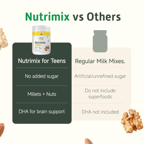 Image of Little Joys Nutrimix Protein Powder for Teenage Boys & Girls (13-18 years) | 12g Protein | No Added Sugar | Ragi, Bajra, Jowar, Almonds & Walnuts | For Energy, Immunity & Brain Health | Vanilla, 350g