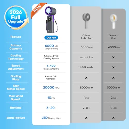 Image of Portable Handheld Fan with Ice Cooling, 199 Levels Stepless Speed, 20H Long Battery Life, 20000RPM Turbo Fan Rechargeable Personal Mini Fan for Travel, Outdoor, Makeup (Grey)