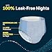 Goodnites Boys' Nighttime Underwear, Size XXL (120-165 lbs), 54 Ct, Packaging May Vary