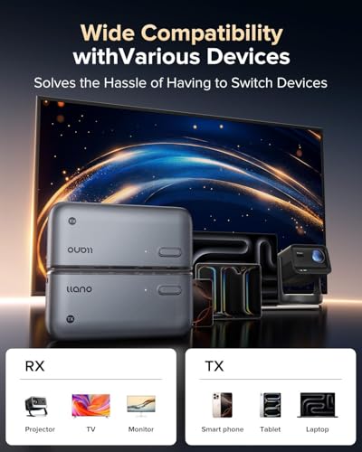 llano S850 Typ C Wireless HDMI Transmitter and Receiver, 50M, Ultra 4K Eingang 1080P@60Hz Ausgang, Plug&Play, 5G+2.4G, für Telefon, Tablet,Laptop, PC, Monitor, Projektor, TV Box, usw.(Schwarz)