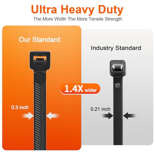 Zip Ties Heavy Duty 12 inch,V-Shaped Toothed Double Sided with 200 LBS Tensile Strength Cable Ties ,Extra Large Wire Ties Adjustable Nylon Tie Wraps for Indoor Outdoor Patented Design(80 Pack Black) by Rythcraft - Used condition - Image 4