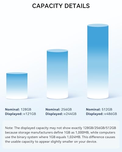 MFi Certified 256GB iPhone Flash Drive, Photo Stick Memory Stick for iPhone iPad, USB Thumb Drive for Photos Videos Transfer & Backup, External Storage Compatible for iPhone/Android/PC/Mac (Blue)