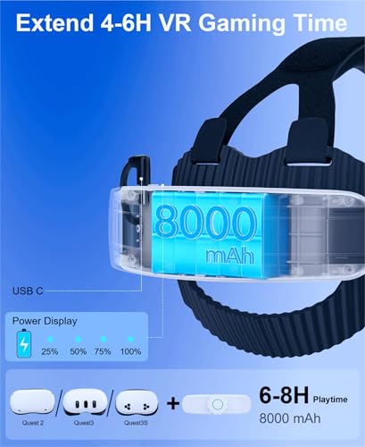 HELLCOOL Head Strap with 10000mAh Battery Pack Cables for Meta Quest 3S/3/2,Adjustable Elite Strap Replacement Intended for Quest Head Strap,VR Headset Accessories Extend PlayGame Time Reduce Pressure - Image 5