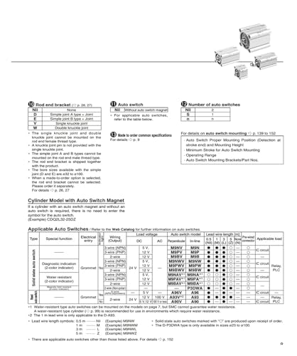 Électrovanne VP542-5DZ1-03A pour résoudre les pertes de pression - 4