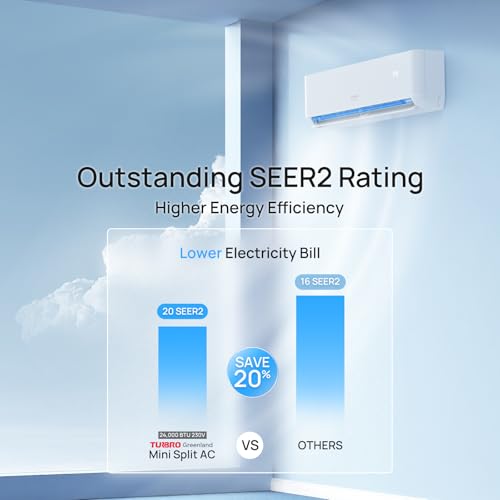 Image of TURBRO 24,000 BTU Ductless Mini Split Inverter AC with Heat Pump, 20 SEER2, 230V, WiFi-Enabled, Cools up to 1,500 Sq.Ft, Energy Star, Greenland Series