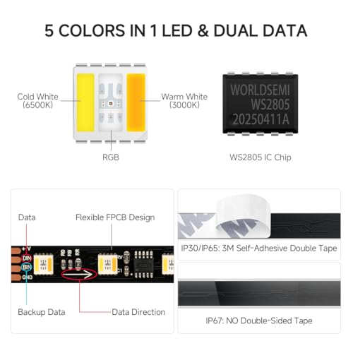 Image of BTF-LIGHTING WS2805 IC RGBCCT Addressable Dual Data LED Strip 5050SMD 16.4FT 60LED /m 20Pixel /m,UL Listed,5 Colors in 1 Chasing Color RGB+CCT 3000K-6500K IP30 DC12V(No Adapter or Controller)