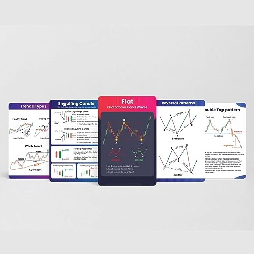 Image of Stock Market Flashcards for Candlestick Patterns | Indicators & Oscillators | Elliot Wave Theory | Price Actions Analysis - Ideal Present for Stock Market Enthusiast