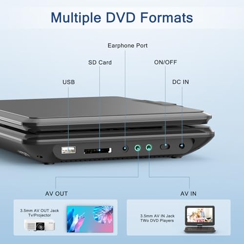 Sqqbzz PD-100 12.5 Inch Portable Dvd Player With 10.5 Inch Large Hd Screen, 4-6 Hours Rechargeable Battery thumb #5