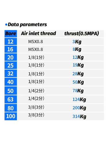 Vérin de guidage pneumatique MGPM50 actionneur double effet course 20 mm - 7