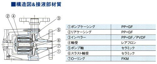 Amazon | エレポン化工機 シールレスポンプ SL-35N 50Hz SL-35N 50Hz 