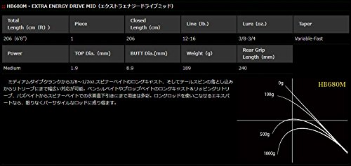 ノリーズ ロードランナーヴォイスHB680M
