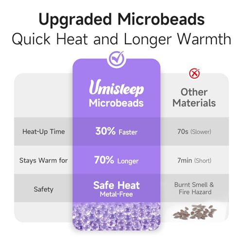 Umisleep Heated Eye Mask, Microwavable Moist Heat for Dry Eyes, MGD, Stye, Blepharitis and Chalazion, Warm Compress for Eyes, Weighted Eye Mask for Sinus Headache, Eye Heating Pad, Eye Warmer, Purple