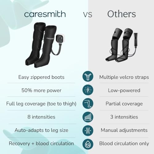 Image of Caresmith Revive Leg Compression Massager with Powerful Controller | 4 Targeted Zones with 4 Modes | Foot Massager Machine for Pain Relief | Blood Circulation Massager