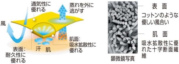 モンベル・国内正規品 WIC.T Men's ネイビー(NV) Tシャツ スポーツ,トレッキング用 1114686 トラベル