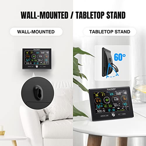 Raddy L7 LoRa Professional Weather Station 1.9 Miles Long Range, Wireless Wi-Fi Weather Station Outdoor Indoor with Rain Gauge, Wind Speed, Thermometer, Humidity for Backyard, Garden, Farm, Home