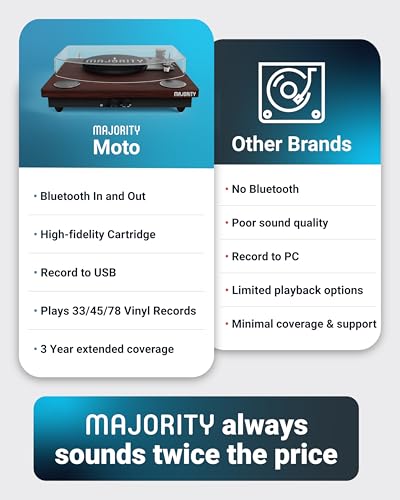 Lecteur de disques vinyles avec entrée et Sortie Bluetooth | Cartouche de qualité supérieure | Enregistrement USB | Haut-parleurs stéréo intégrés AUX, RCA | Tapis de Protection Inclus | MAJORITY Moto - Les Beatles, Paul McCartney, John Lennon, RIngo Starr, George Harrison Lecteur de disques vinyles avec entrée et Sortie Bluetooth | Cartouche de qualité supérieure | Enregistrement USB | Haut-parleurs stéréo intégrés AUX, RCA | Tapis de Protection Inclus | MAJORITY Moto – Image 7