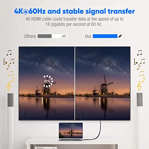 Image of 4K HDMI 2.0 Cable 20FT,Highwings High Speed 18Gbps HDMI 2.0 Braided Nylon HDMI Cord, 4K HDR,HDCP 2.2,ARC,Video 4K UHD 2160p,HD 1080p,3D-PS3 PS4 Blu-ray Netflix Projector Game Monitor ect