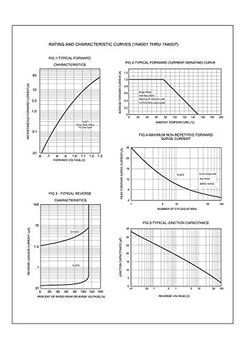 Mcigicm 8106499 100 Pcs) 1N4001 Rectifier Diode thumb #3