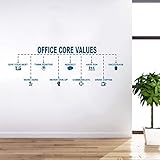 Decal O Decal - Office Core Values Chart Wall Stickers
