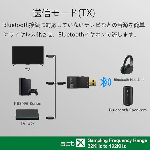 【光デジタル対応】eppfun USB Bluetooth 5.2 APTX-Adaptive トランスミッター テレビ用 低遅延 ブルートゥース 送信機 2台同時接続 安定した接続 PS5 PC 使用可能