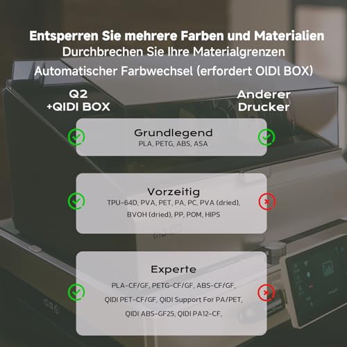 QIDI Q2 3D-Drucker 2025 Upgrade,Geschl. FDM mit 65°C Heizkammer,Ultra-Luftfilterung,600 mm/s Haute Vitesse,AI-Kamera,vollautomatische Nivellierung, 270x270x256mm Bauvolumen,Für Einsteiger BIS Profis 3 QIDI Q2 3D-Drucker 2025 Upgrade,Geschl. FDM mit 65°C Heizkammer,Ultra-Luftfilterung,600 mm/s Haute Vitesse,AI-Kamera,vollautomatische Nivellierung, 270x270x256mm Bauvolumen,Für Einsteiger BIS Profis – Image 4