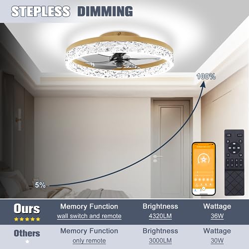 Image of VOLISUN Fandelier Ceiling Fans with Lights and Remote, 19.7in Low Profile Ceiling Fan Flush Mount, 3000K-6500K Dimmable, Modern Ceiling Fans with Lights for Bedroom, Living Room, Kitchen(Gold)