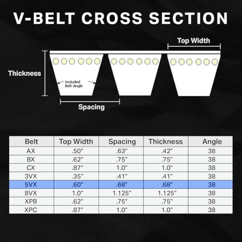 Image of BESTORQ 4 /5VX1000 Rubber V-Belt, Banded /Cogged, Black, 100 inch Length x 2.72 inch Width x 0.61 inch Height