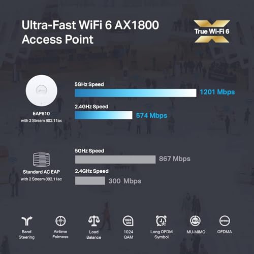 Advanced System professional WiFi access point system Kit product image