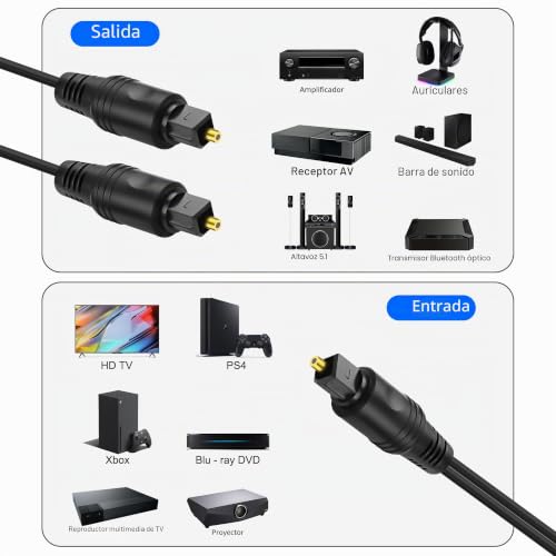 Miniatura 7 de Xmsjsiy Toslink - Cable Óptico Digital 1 A 2, 1 Macho A 2 Macho, Cable De Audio De Fibra Óptica Con Tapas Antipolvo Para Cine En Casa, Ps5 Ps4, Tv, Receptor, 1,5 M