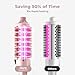 IUIBeauty Thermal Brush, Blowout Brush for Hair – Straightens, Volumizes & Curls with Negative Ion Technology, Digital Display, Pink