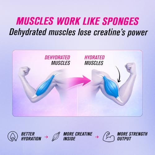Image of Fast&Up Creatine with Electrolytes | Strength + Hydration Formula | Improve Performance & Recovery | Clean & Fast Absorption | 15 Servings