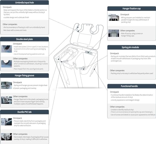 Automatic Wet Umbrella Wrapper Packing Machine, Bags Dispenser Holder, Double Slots, Stainless Steel, 200 Long Bags and 200 Short Bags Included (Reflecting Silver)
