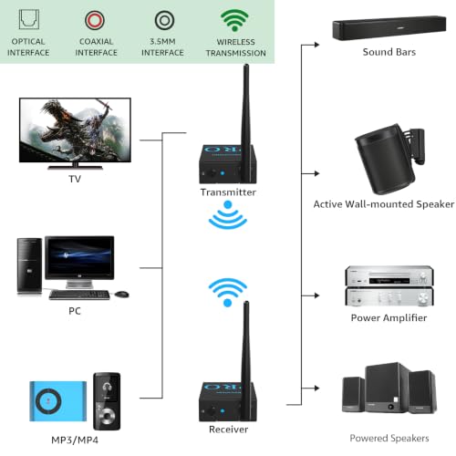 1Mii 3-in-1 2.4Ghz Wireless Audio Transmitter Receiver (1 TX+2 RX) - image 5