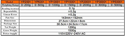 CGOLDENWALL 0.1g Bilancia da laboratorio digitale ricaricabile Bilancia elettronica analitica 200-5000g Bilance da laboratorio Certificato CE (2000g,0.1g)